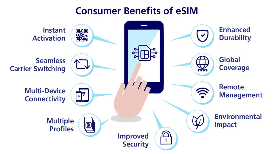 Key Benefits of TM eSIM