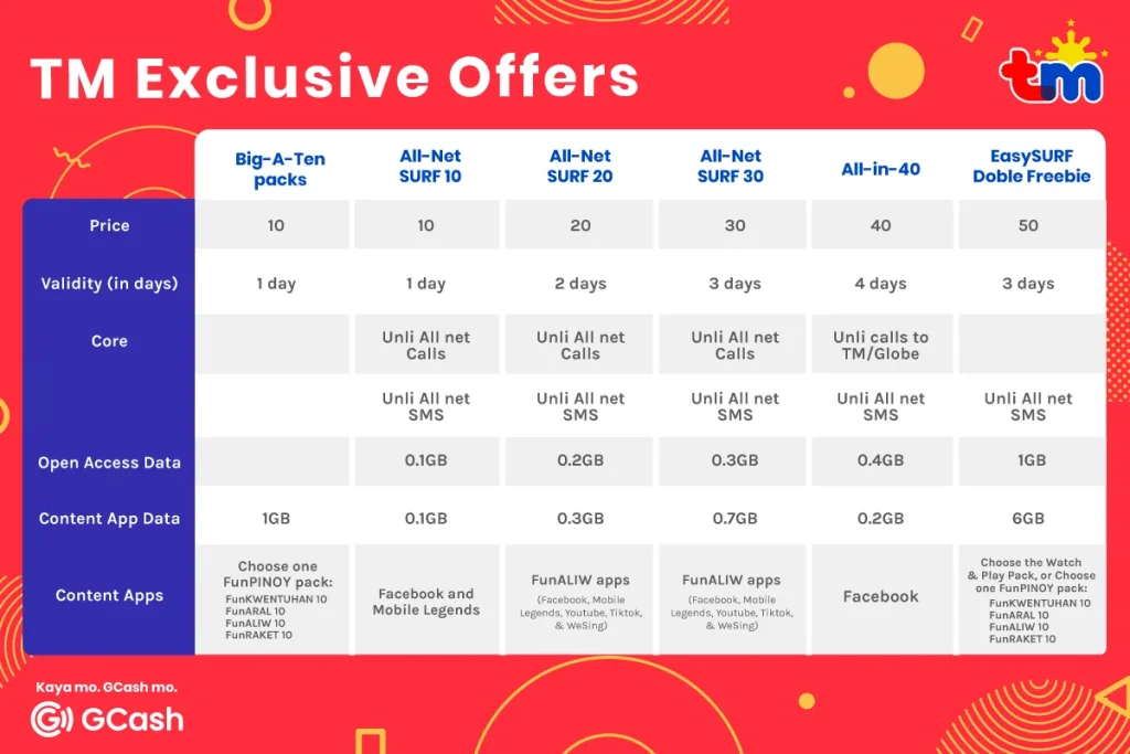 TM SIM Digital Exclusive Promos